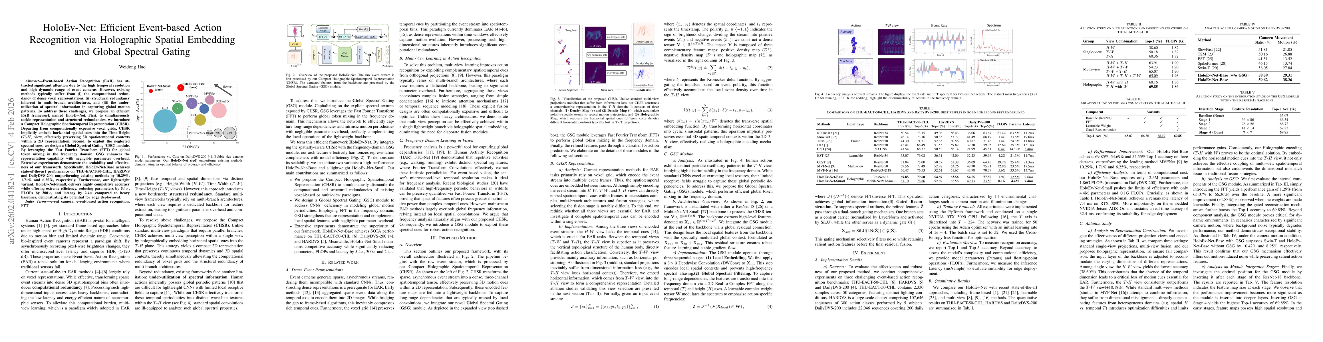 Thumbnail for HoloEv-Net: Efficient Event-based Action Recognition via Holographic Spatial Embedding and Global Spectral Gating