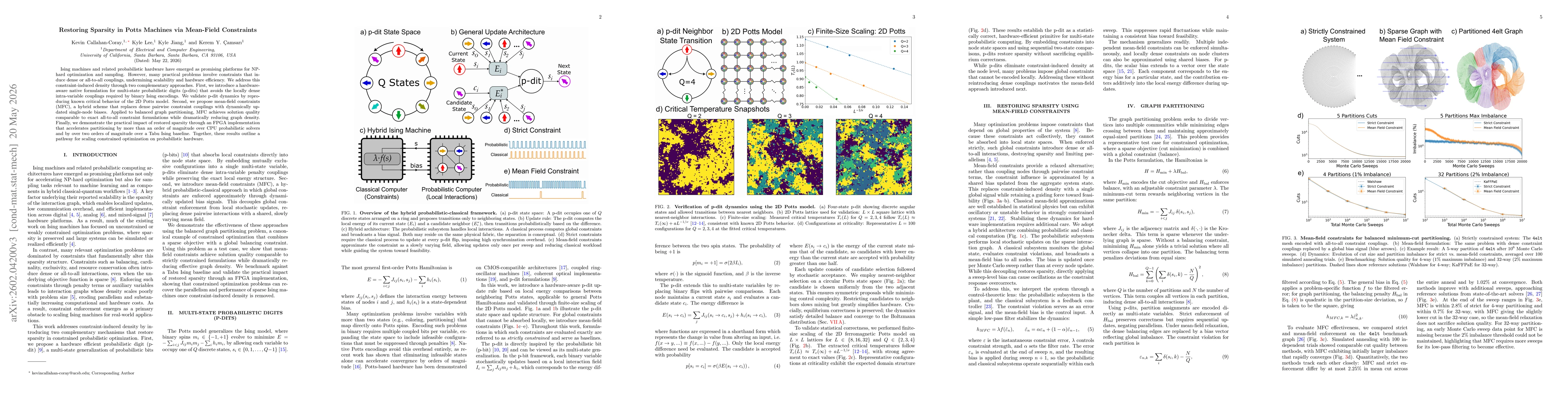 Thumbnail for Restoring Sparsity in Potts Machines via Mean-Field Constraints