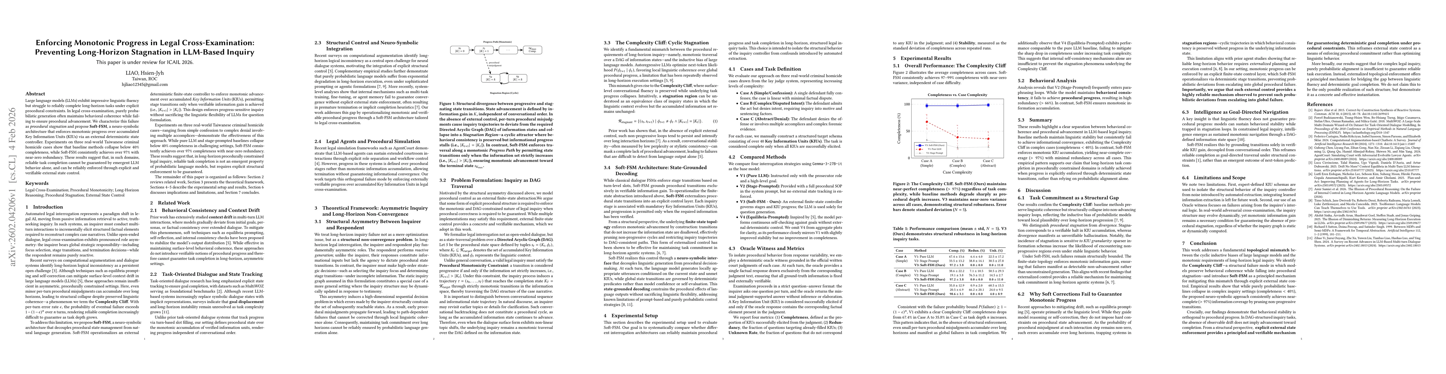 Thumbnail for Enforcing Monotonic Progress in Legal Cross-Examination: Preventing Long-Horizon Stagnation in LLM-Based Inquiry
