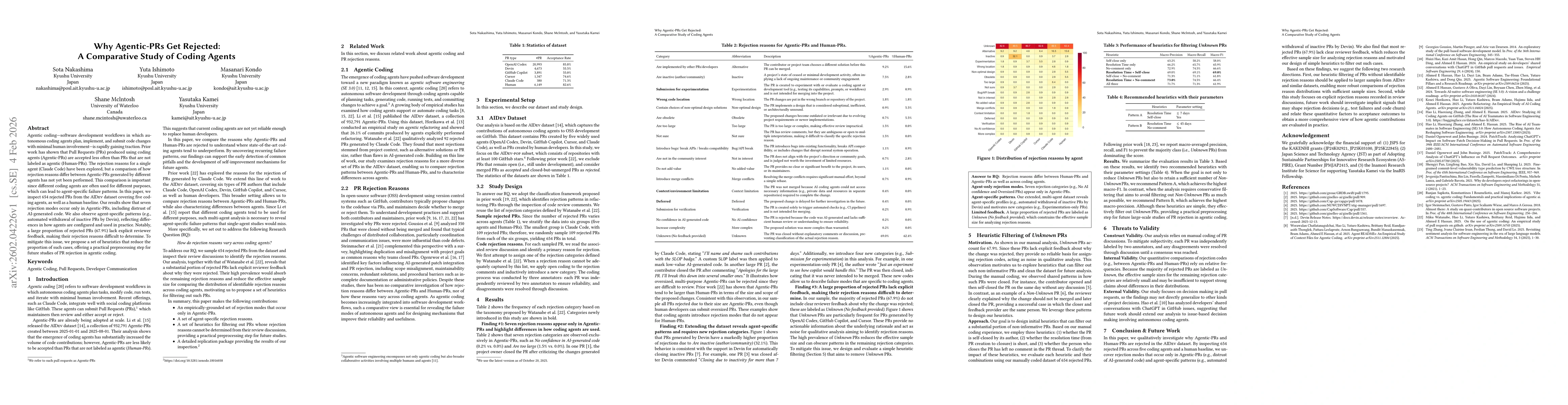 Thumbnail for Why Agentic-PRs Get Rejected: A Comparative Study of Coding Agents