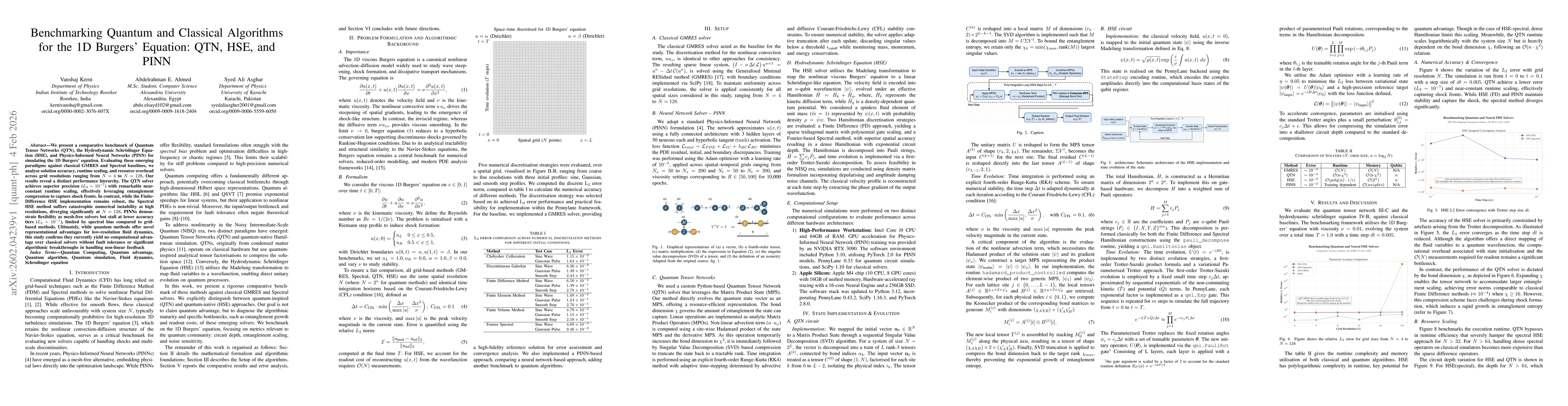 Thumbnail for Benchmarking Quantum and Classical Algorithms for the 1D Burgers Equation: QTN, HSE, and PINN