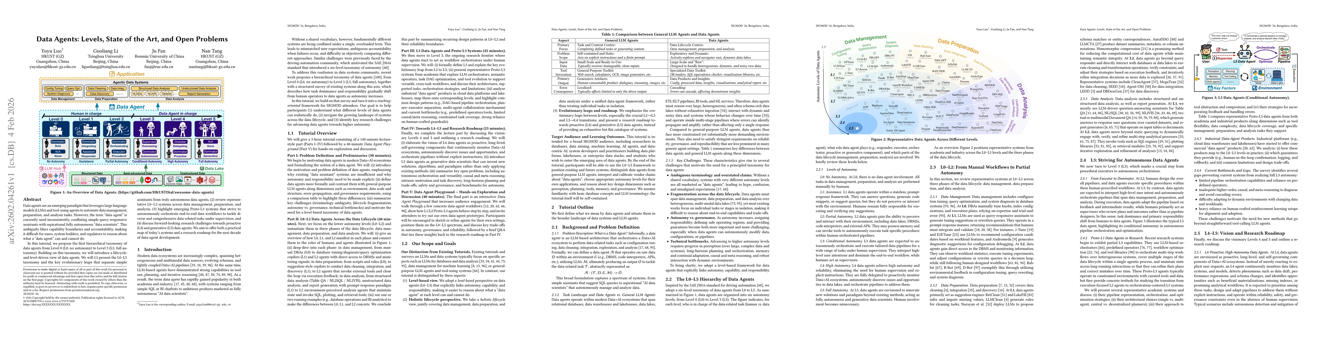 Thumbnail for Data Agents: Levels, State of the Art, and Open Problems