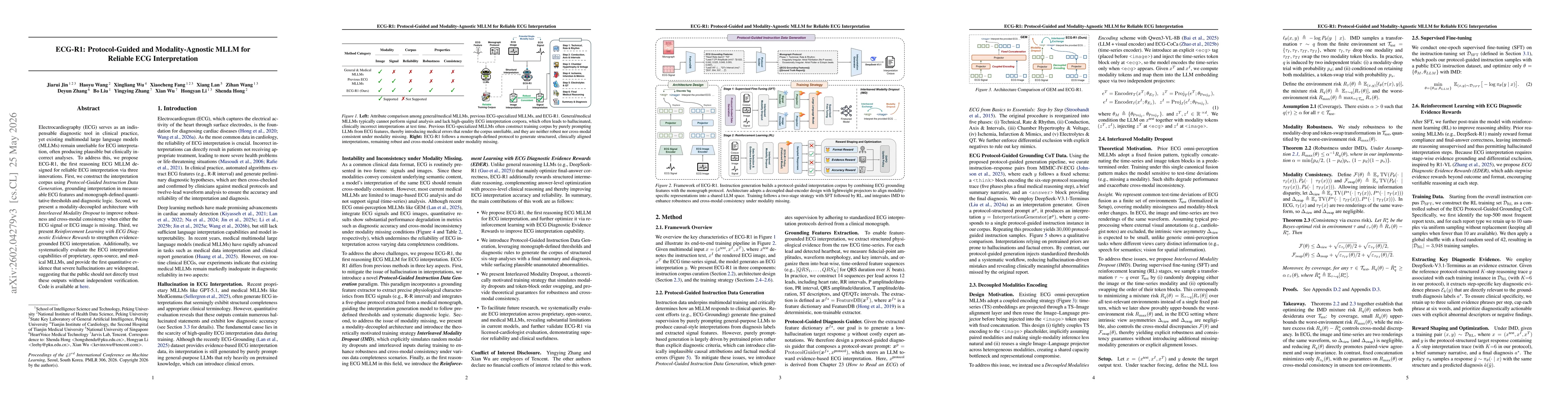 Thumbnail for ECG-R1: Protocol-Guided and Modality-Agnostic MLLM for Reliable ECG Interpretation