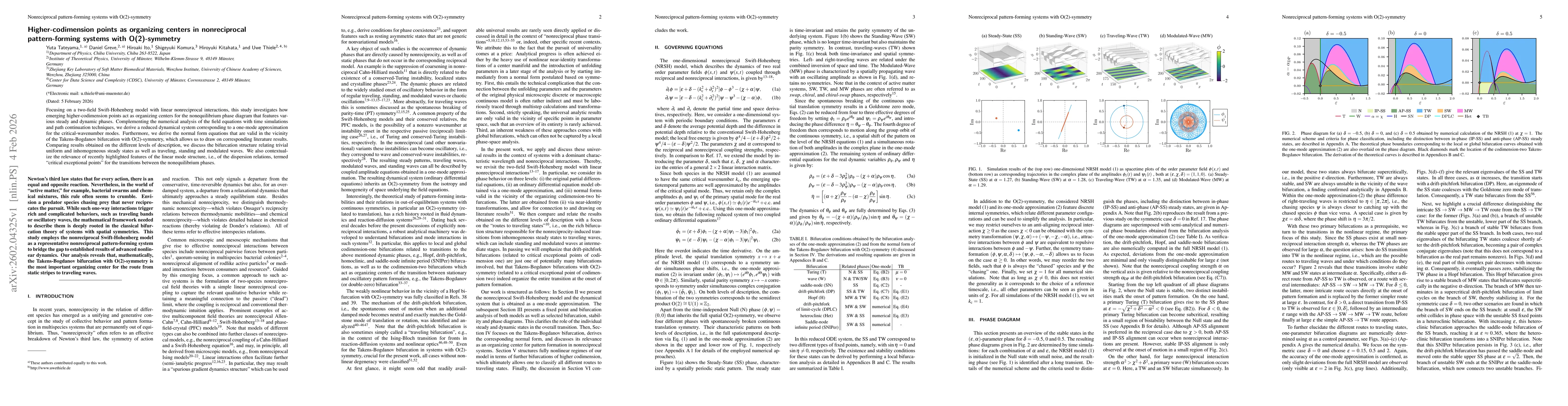 Thumbnail for Higher-codimension points as organizing centers in nonreciprocal pattern-forming systems with O(2)-symmetry
