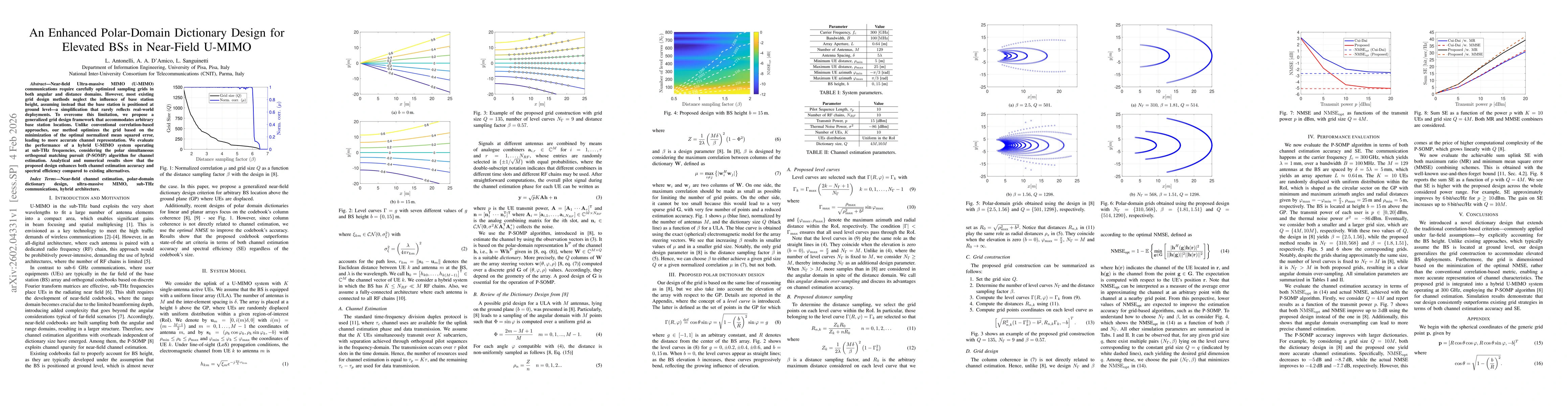Thumbnail for An Enhanced Polar-Domain Dictionary Design for Elevated BSs in Near-Field U-MIMO