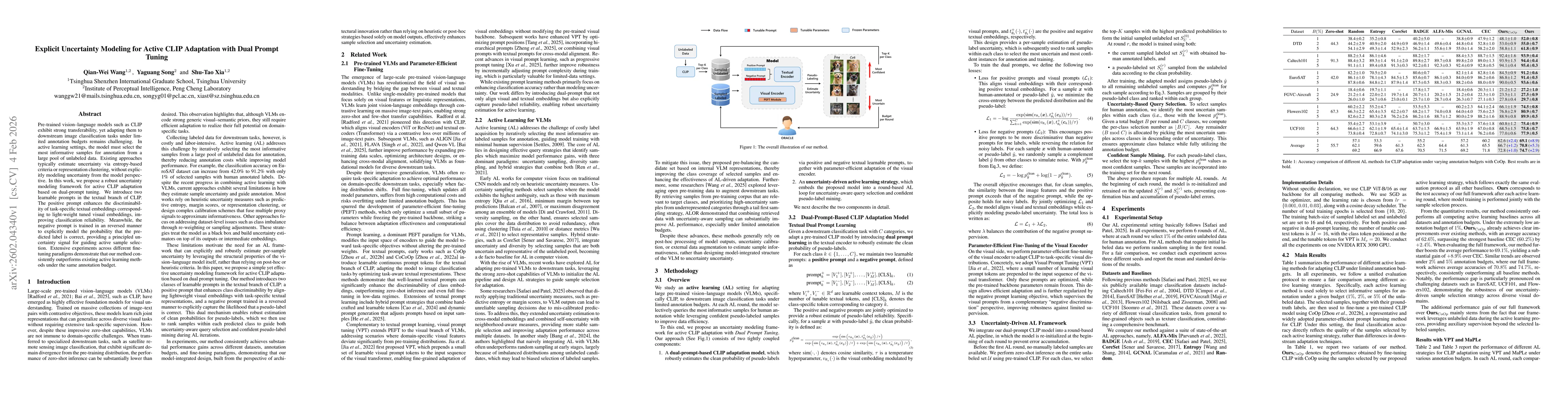 Thumbnail for Explicit Uncertainty Modeling for Active CLIP Adaptation with Dual Prompt Tuning