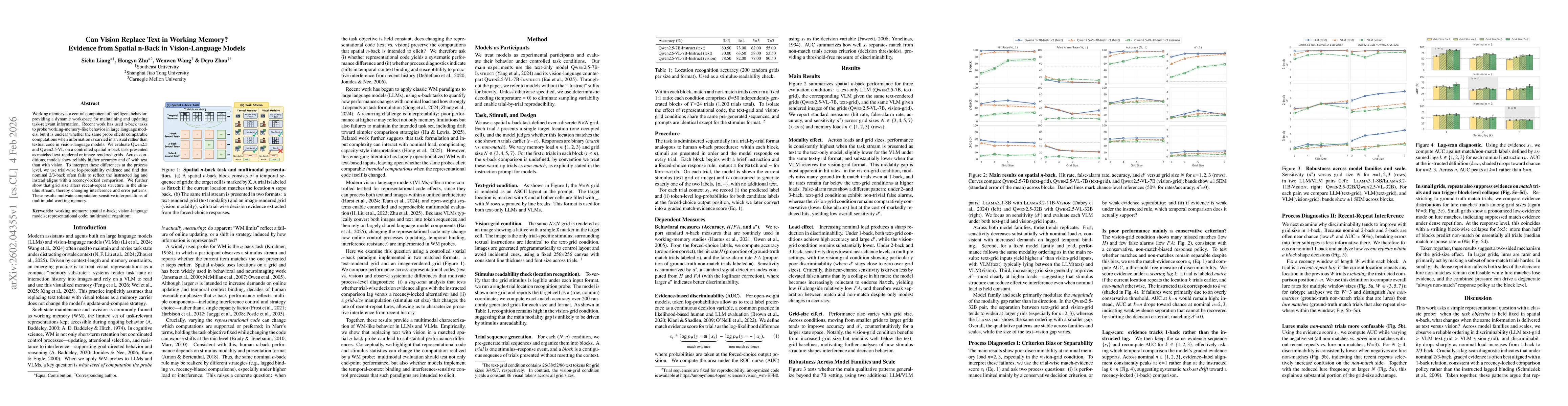 Thumbnail for Can Vision Replace Text in Working Memory? Evidence from Spatial n-Back in Vision-Language Models