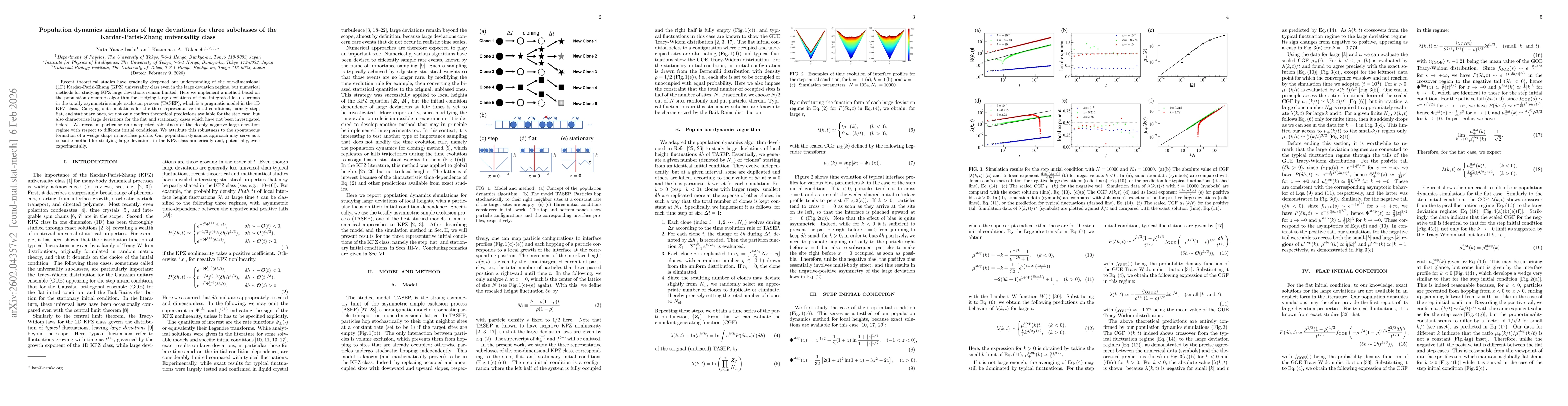Thumbnail for Population dynamics simulations of large deviations for three subclasses of the Kardar-Parisi-Zhang universality class