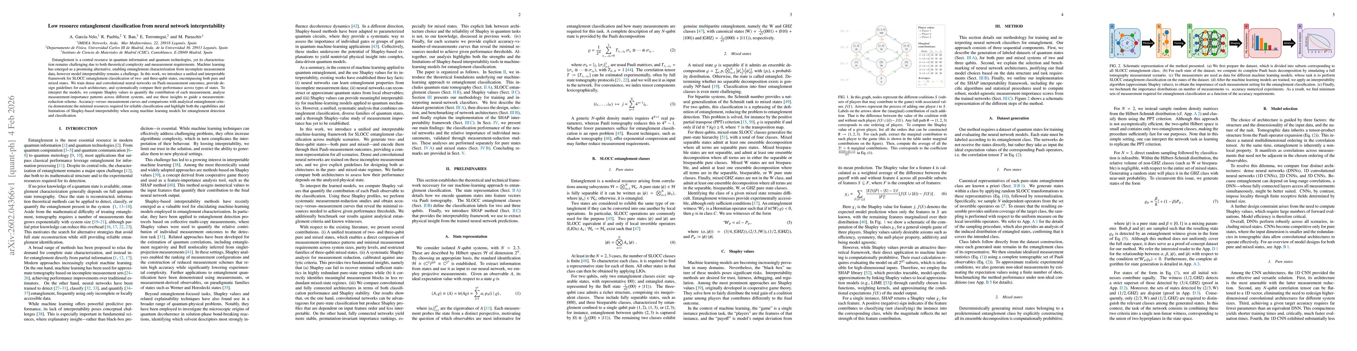 Thumbnail for Low resource entanglement classification from neural network interpretability