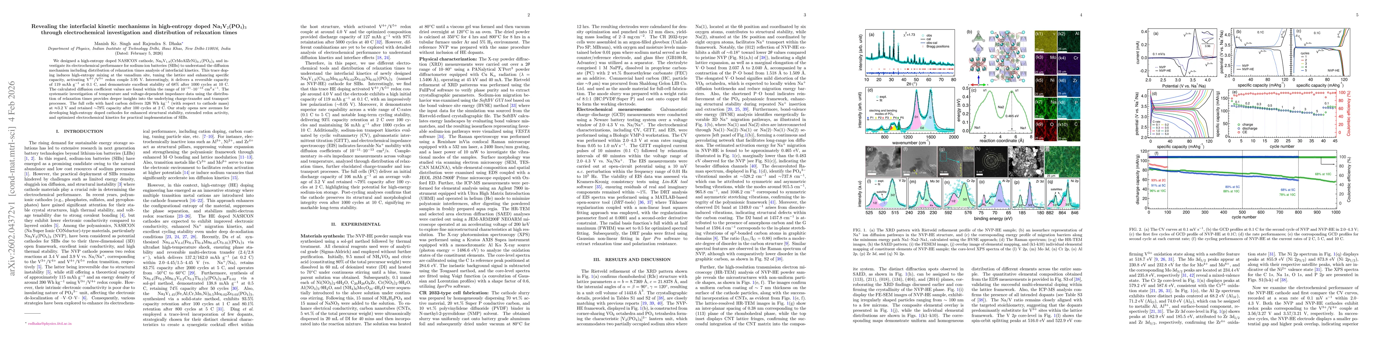 Thumbnail for Revealing the interfacial kinetic mechanisms in high-entropy doped Na$_3$V$_2$(PO$_4$)$_3$ through electrochemical investigation and distribution of relaxation times