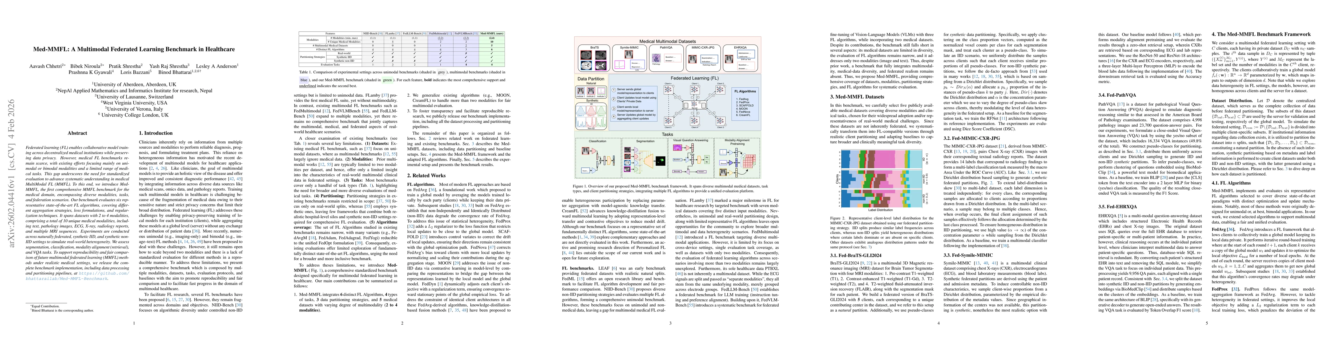 Thumbnail for Med-MMFL: A Multimodal Federated Learning Benchmark in Healthcare