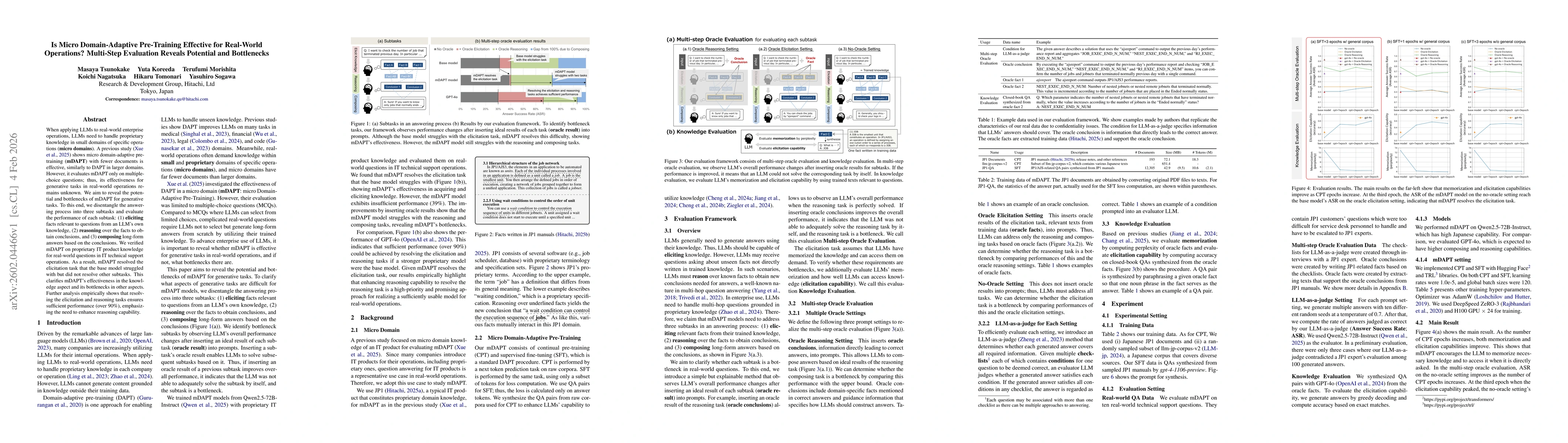 Thumbnail for Is Micro Domain-Adaptive Pre-Training Effective for Real-World Operations? Multi-Step Evaluation Reveals Potential and Bottlenecks