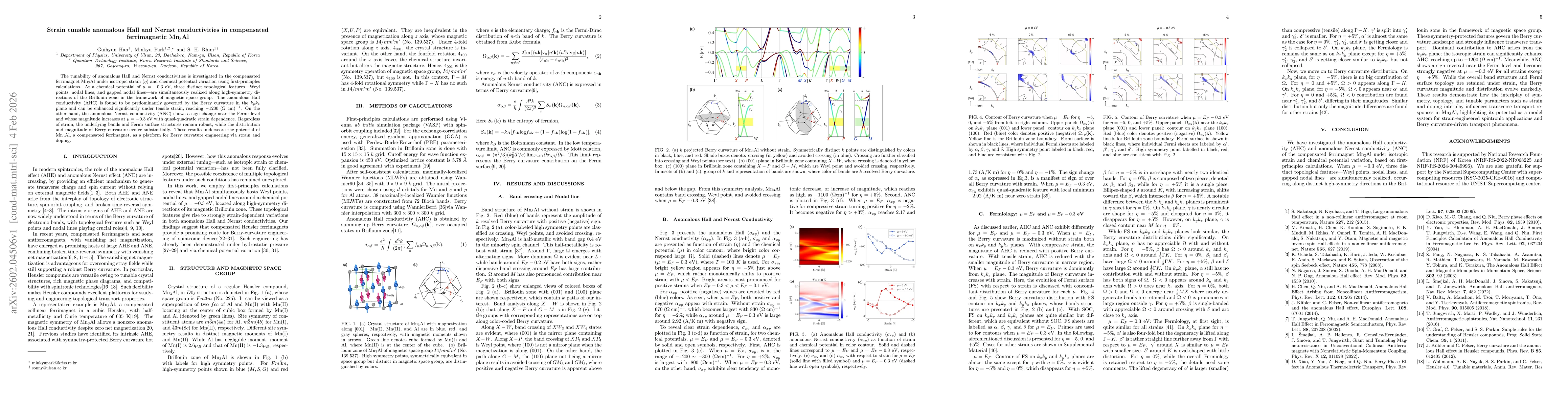 Thumbnail for Strain tunable anomalous Hall and Nernst conductivities in compensated ferrimagnetic Mn$_3$Al