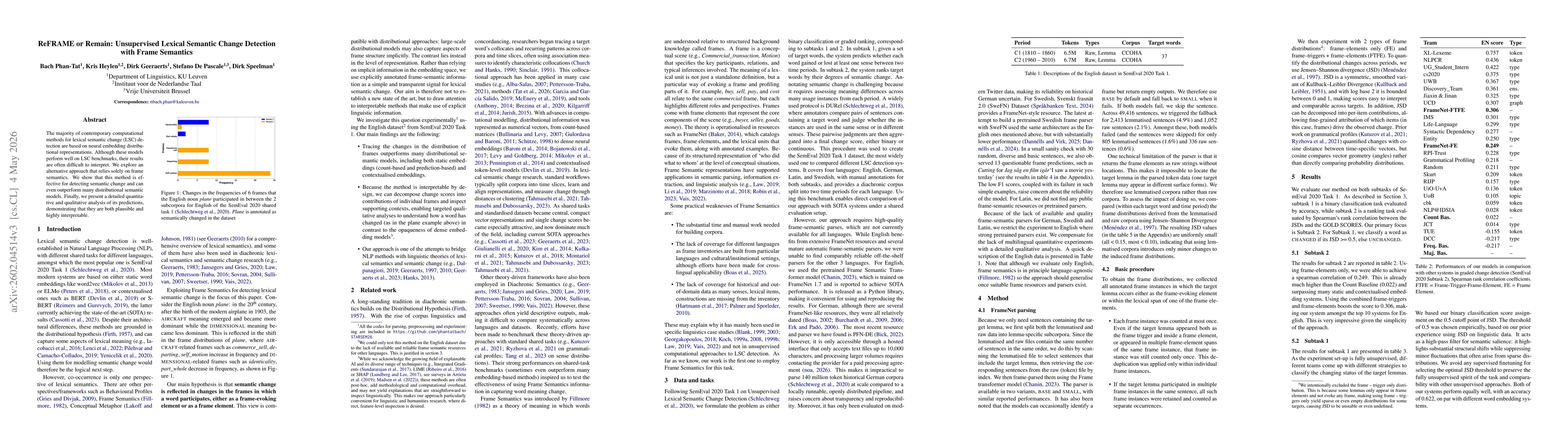 Thumbnail for ReFRAME or Remain: Unsupervised Lexical Semantic Change Detection with Frame Semantics