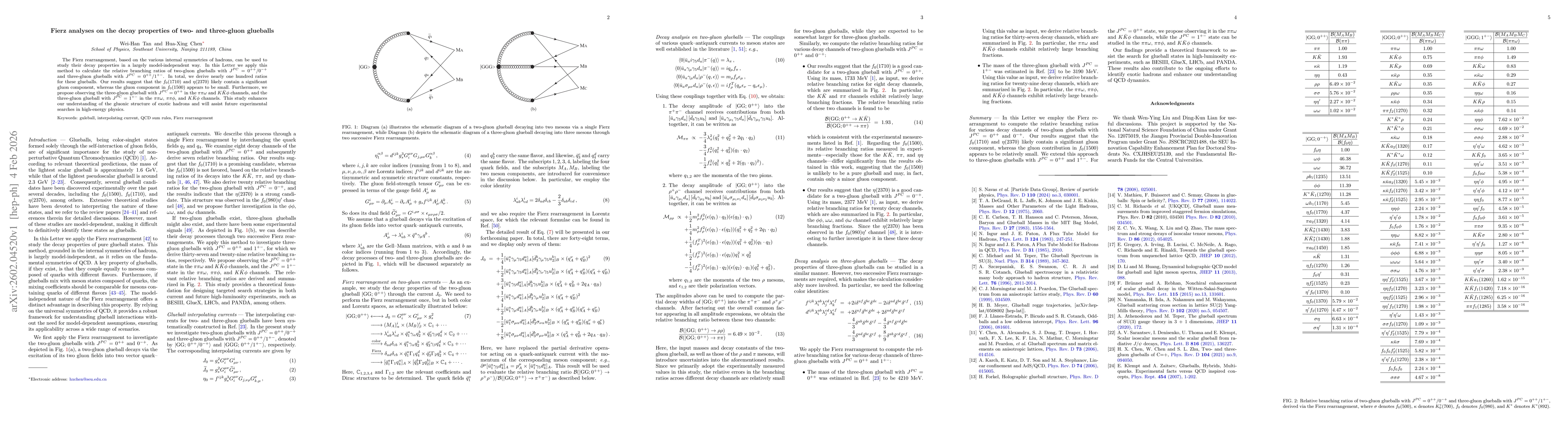 Thumbnail for Fierz analyses on the decay properties of two- and three-gluon glueballs