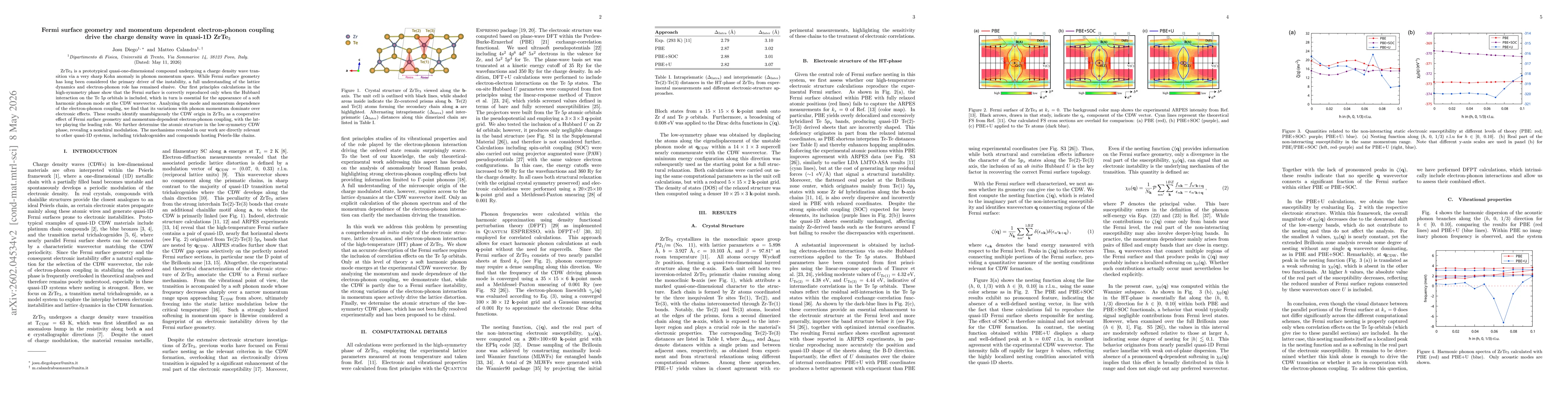 Thumbnail for Fermi surface geometry and momentum dependent electron-phonon coupling drive the charge density wave in quasi-1D ZrTe$3$