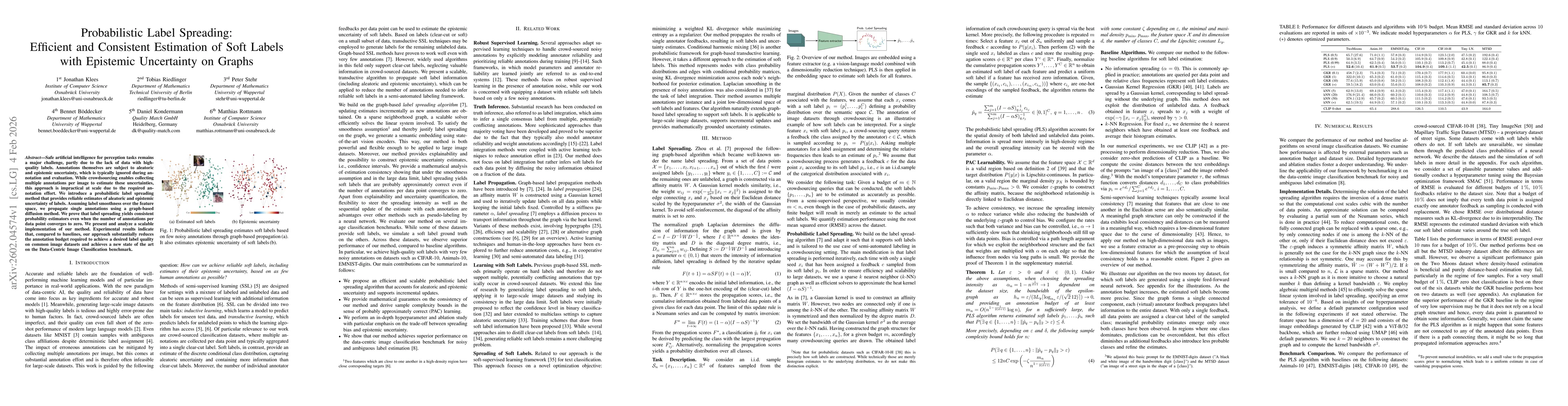 Thumbnail for Probabilistic Label Spreading: Efficient and Consistent Estimation of Soft Labels with Epistemic Uncertainty on Graphs