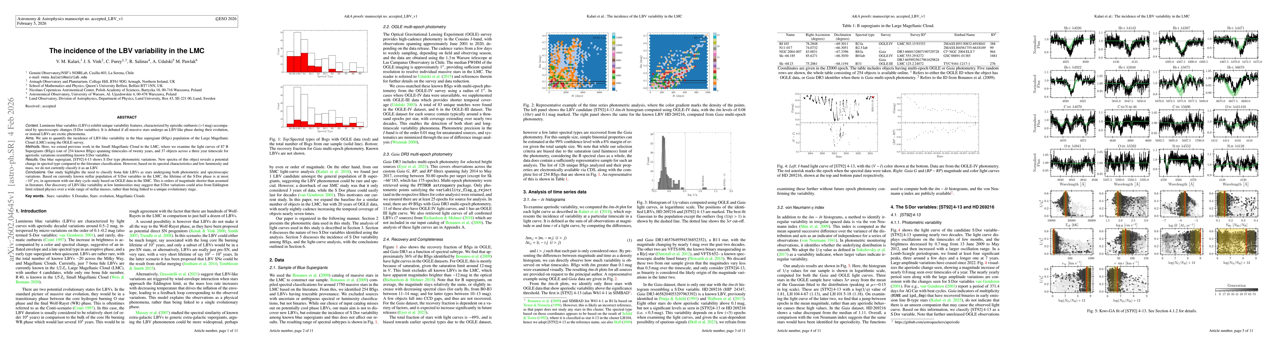 Thumbnail for The incidence of LBV variability in the LMC