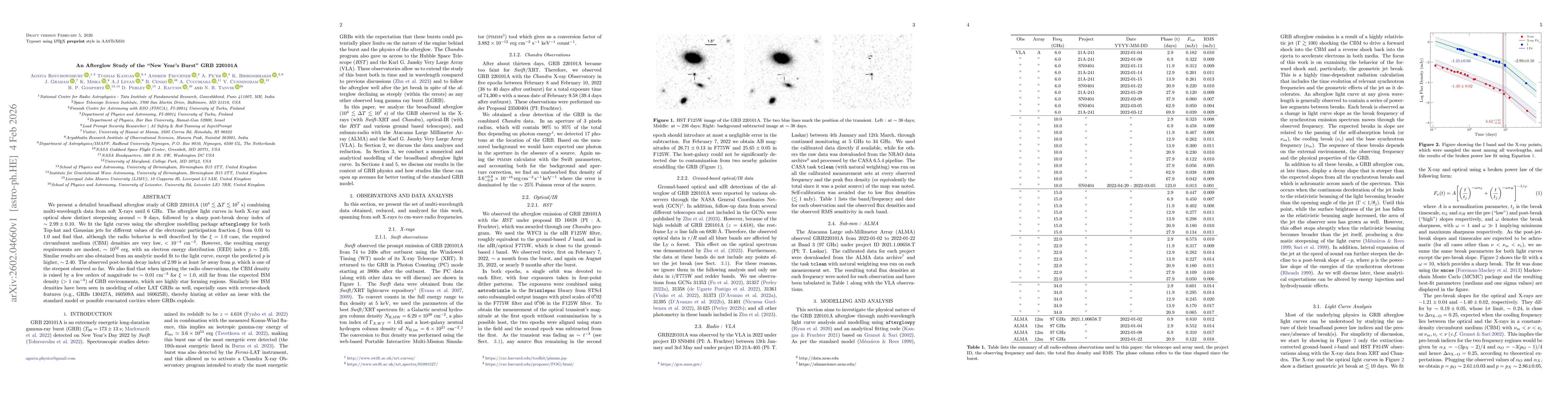 Thumbnail for An Afterglow Study of the "New Year's Burst" GRB 220101A