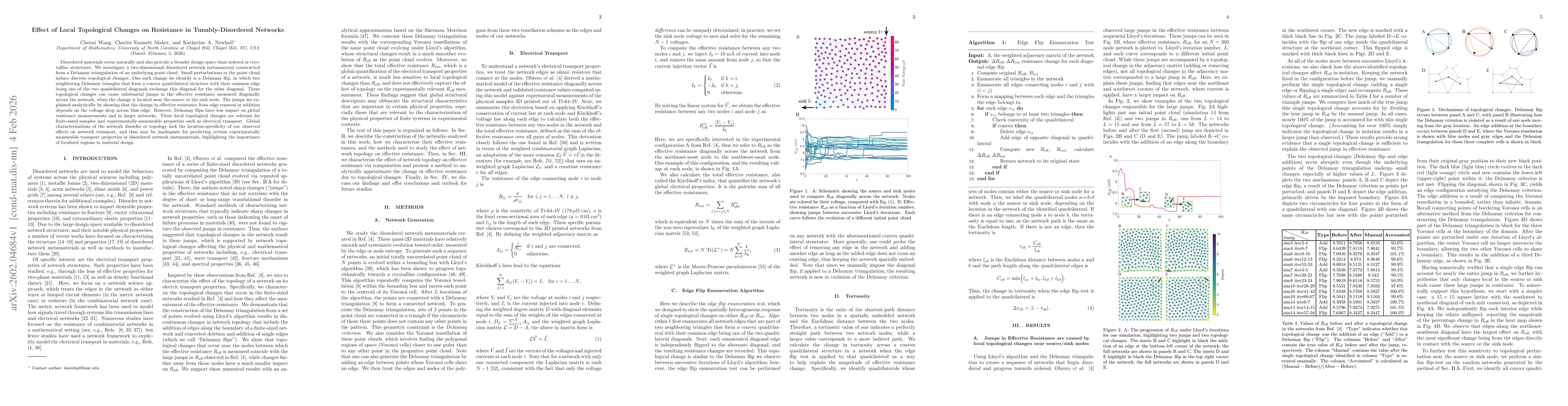 Thumbnail for Effect of Local Topological Changes on Resistance in Tunably-Disordered Networks