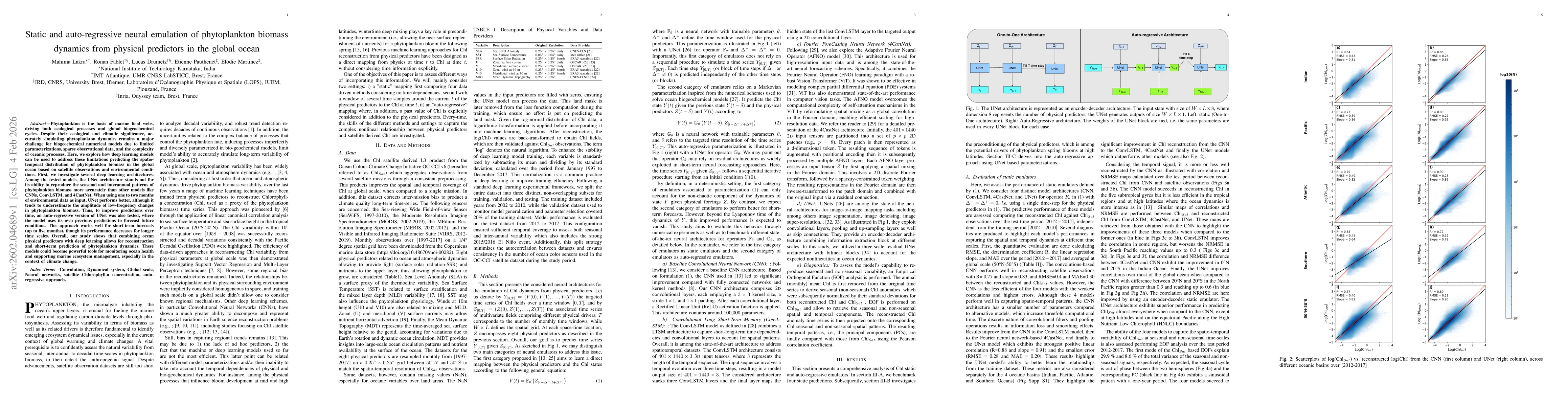 Thumbnail for Static and auto-regressive neural emulation of phytoplankton biomass dynamics from physical predictors in the global ocean