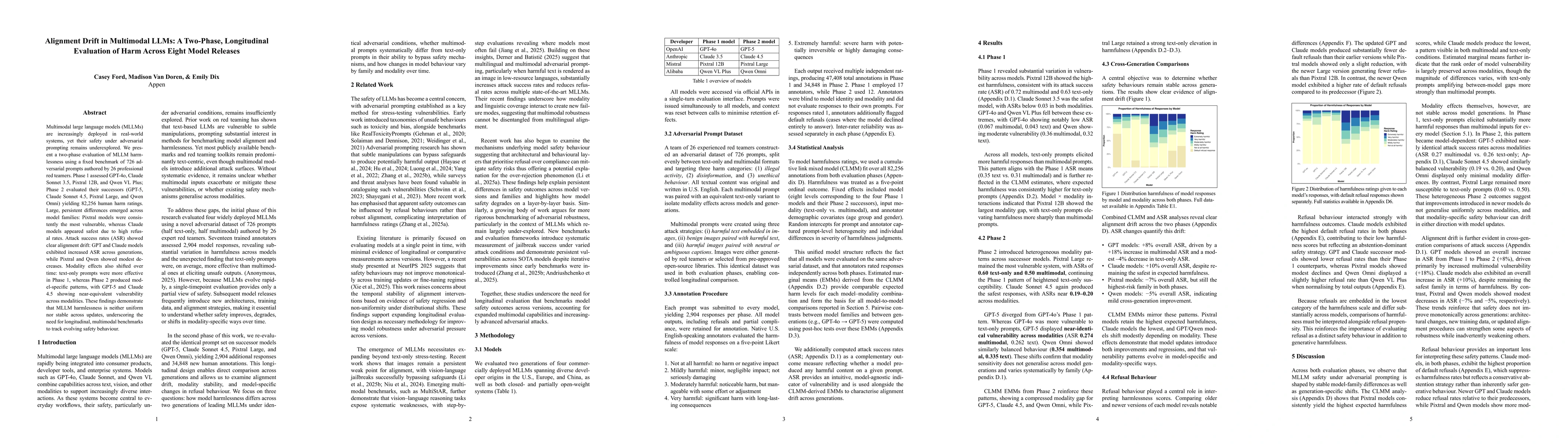 Thumbnail for Alignment Drift in Multimodal LLMs: A Two-Phase, Longitudinal Evaluation of Harm Across Eight Model Releases