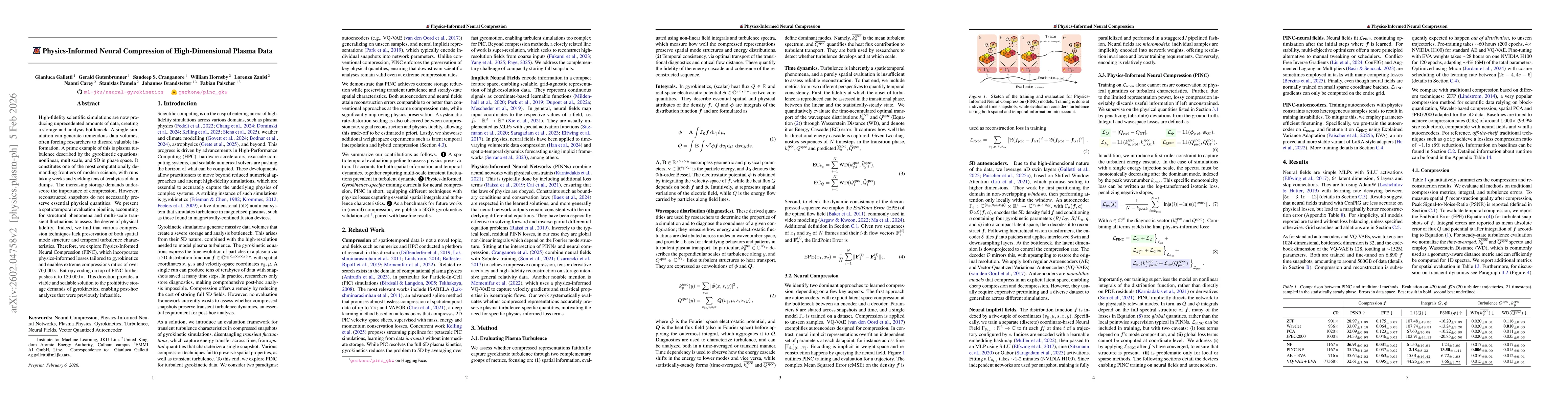 Thumbnail for Physics-Informed Neural Compression of High-Dimensional Plasma Data