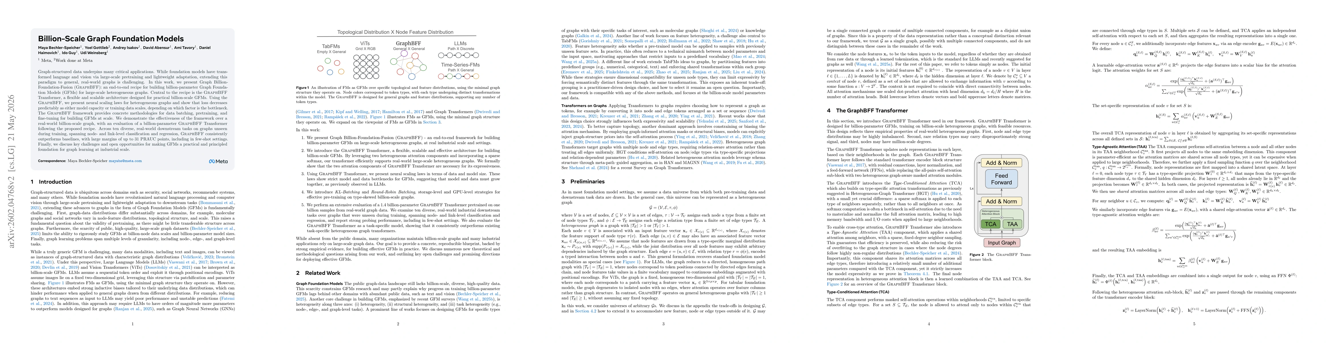 Thumbnail for Billion-Scale Graph Foundation Models