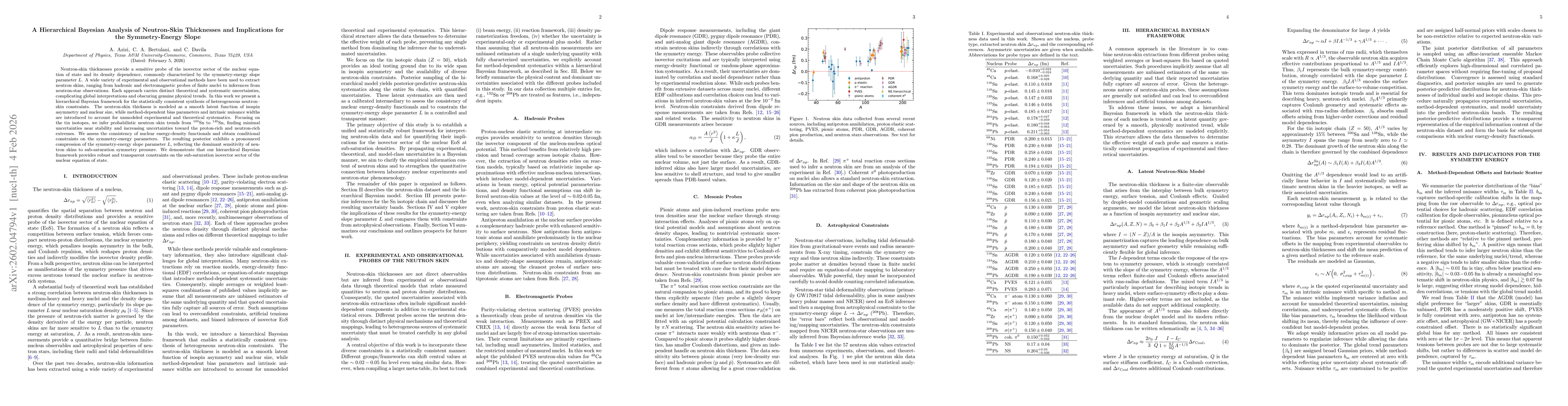 Thumbnail for A Hierarchical Bayesian Analysis of Neutron-Skin Thicknesses and Implications for the Symmetry-Energy Slope