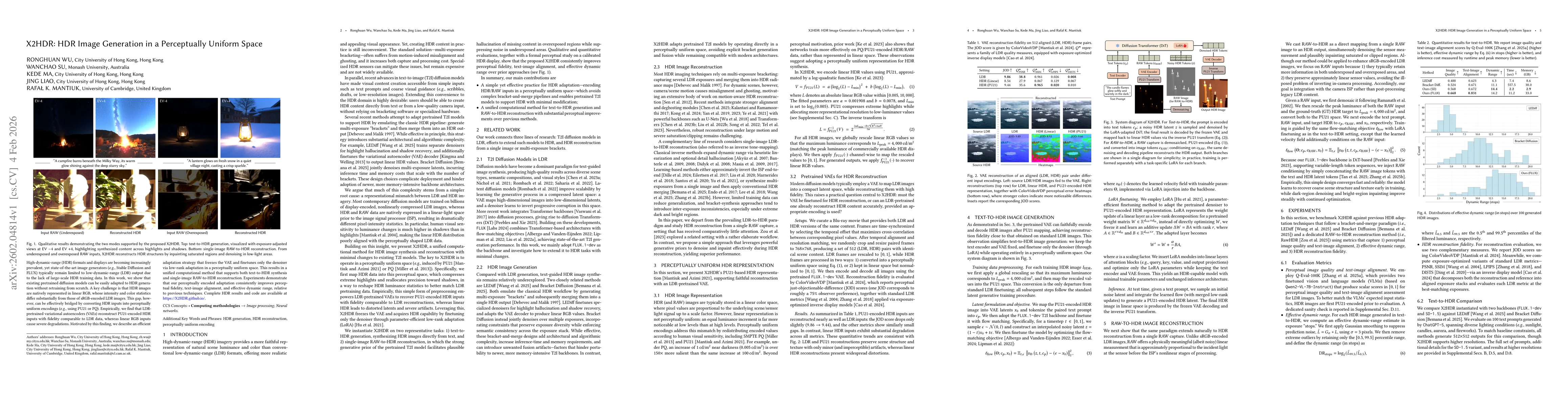 Thumbnail for X2HDR: HDR Image Generation in a Perceptually Uniform Space