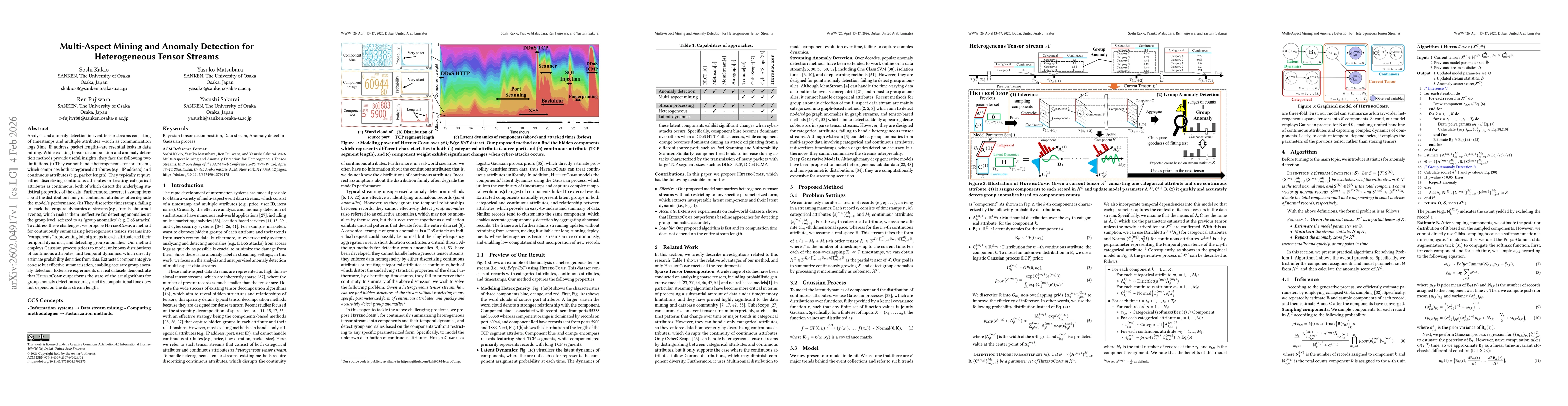 Thumbnail for Multi-Aspect Mining and Anomaly Detection for Heterogeneous Tensor Streams