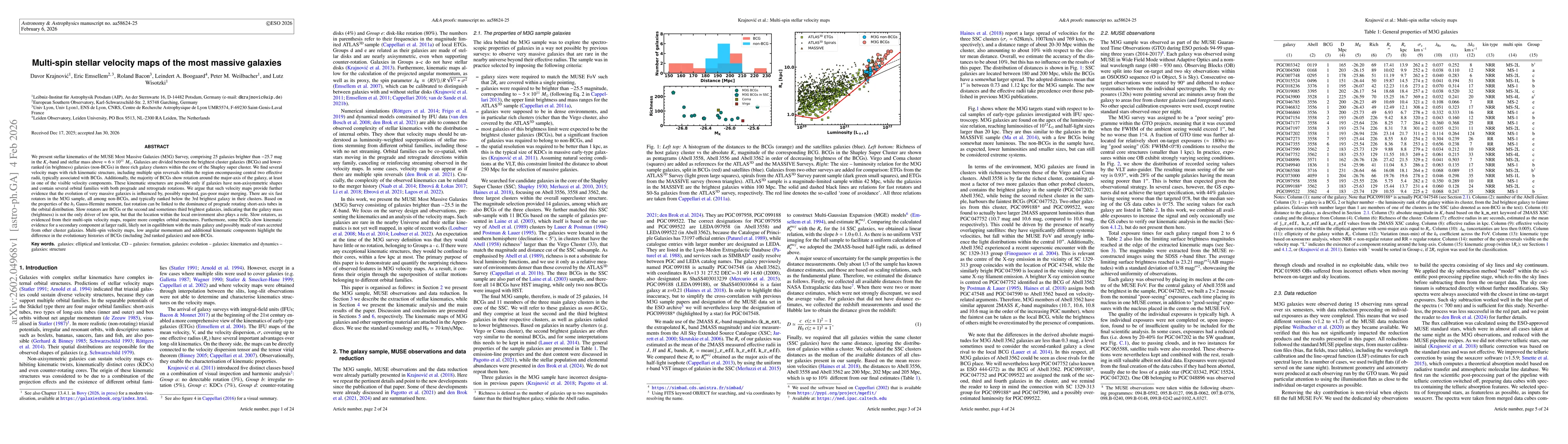 Thumbnail for Multi-spin stellar velocity maps of the most massive galaxies