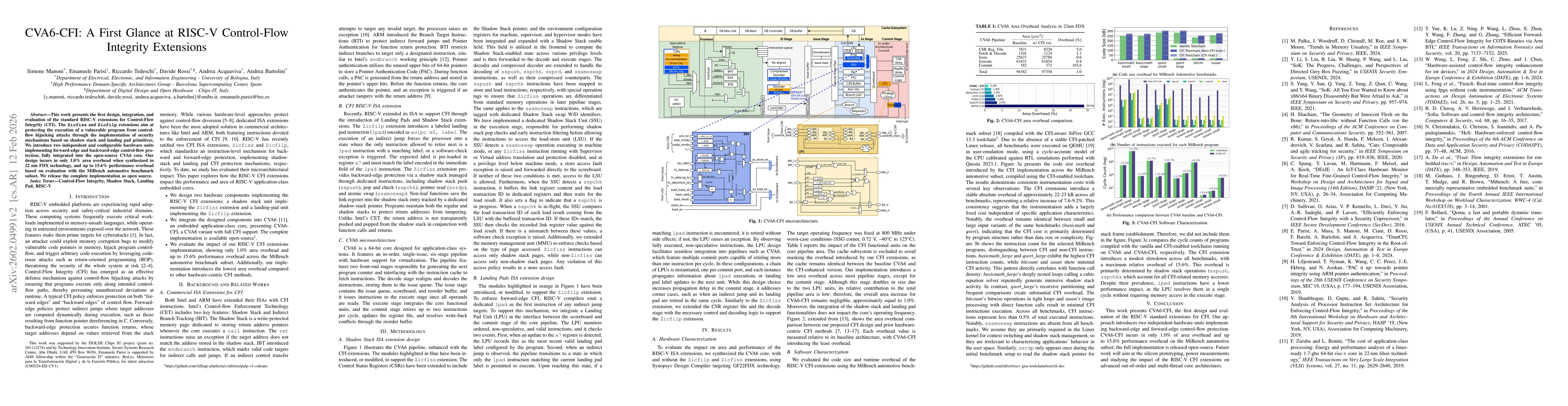 Thumbnail for CVA6-CFI: A First Glance at RISC-V Control-Flow Integrity Extensions