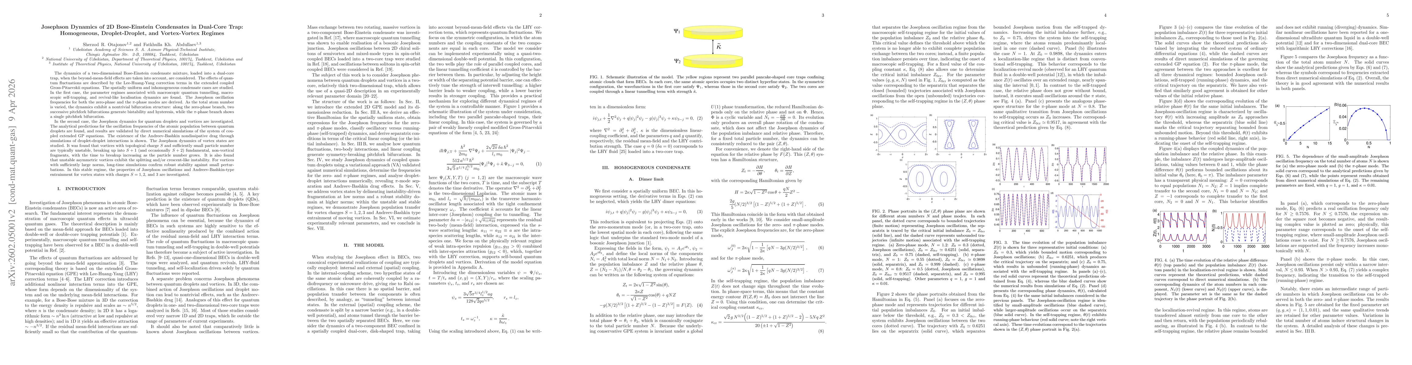Thumbnail for Josephson Dynamics of 2D Bose-Einstein Condensates in Dual-Core Trap: Homogeneous, Droplet-Droplet, and Vortex-Vortex Regimes