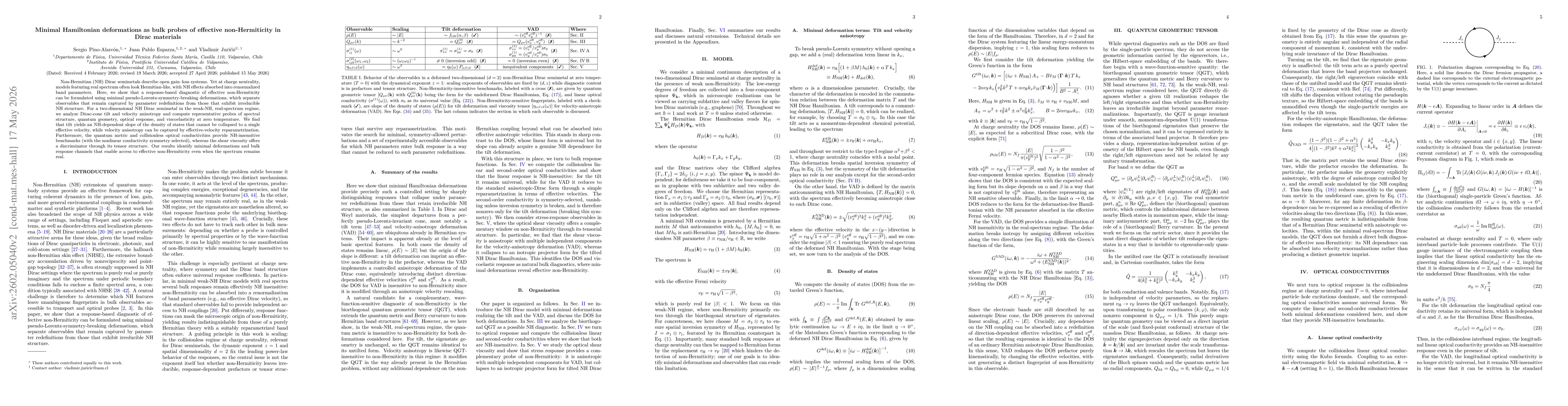 Thumbnail for Minimal Hamiltonian deformations as bulk probes of effective non-Hermiticity in Dirac materials