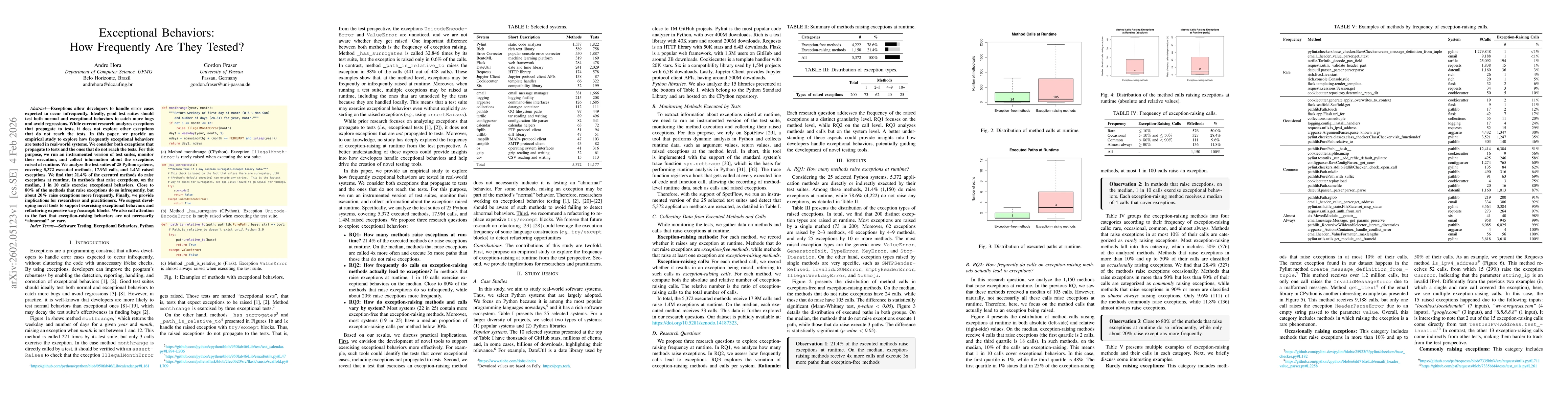 Thumbnail for Exceptional Behaviors: How Frequently Are They Tested?