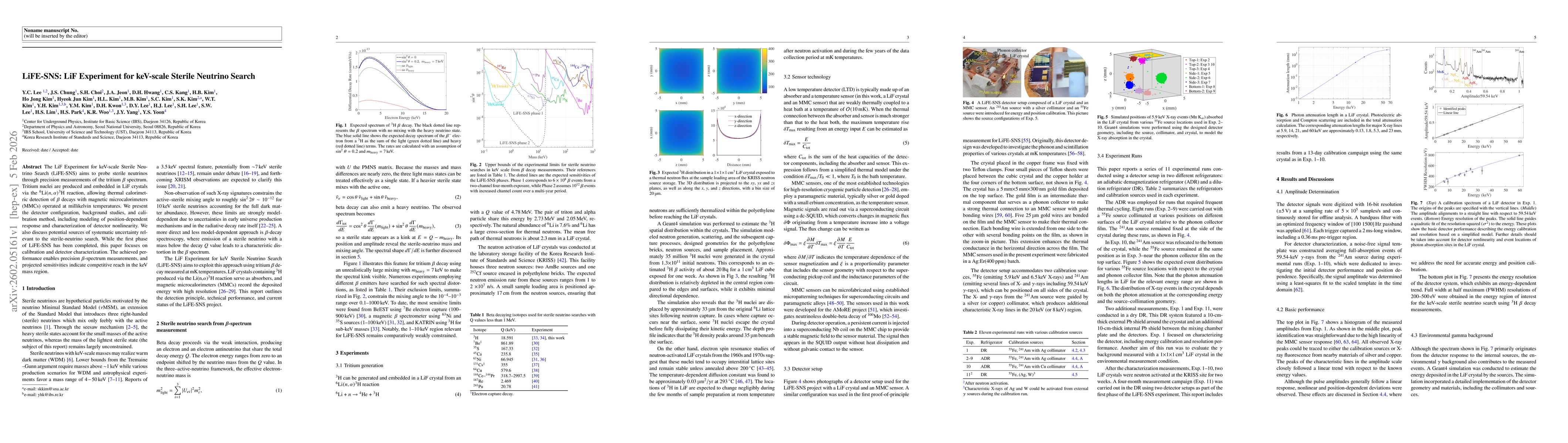 Thumbnail for LiFE-SNS: LiF Experiment for keV-scale Sterile Neutrino Search