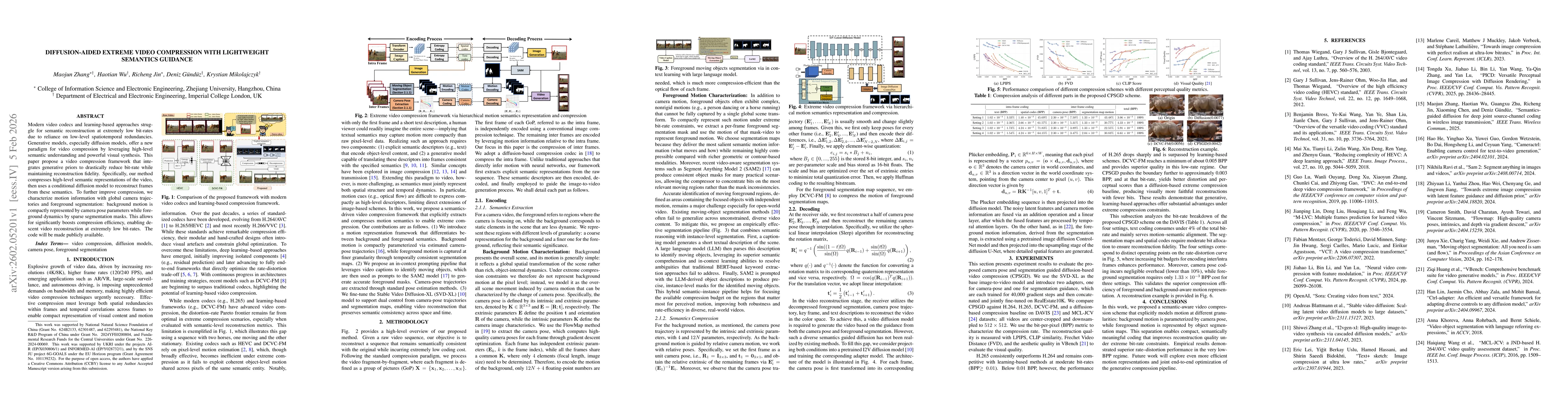 Thumbnail for Diffusion-aided Extreme Video Compression with Lightweight Semantics Guidance