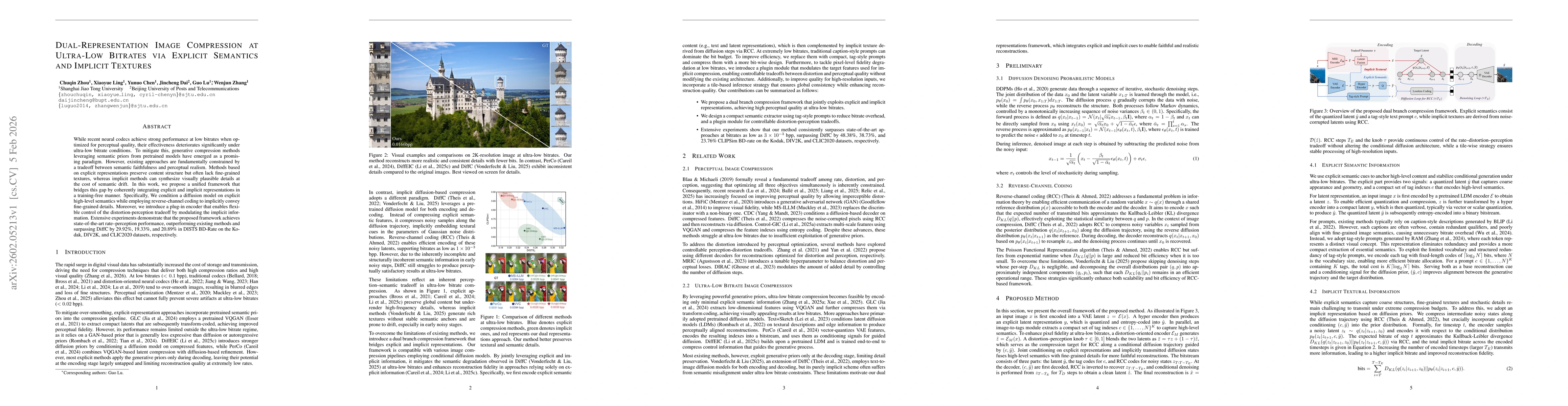 Thumbnail for Dual-Representation Image Compression at Ultra-Low Bitrates via Explicit Semantics and Implicit Textures