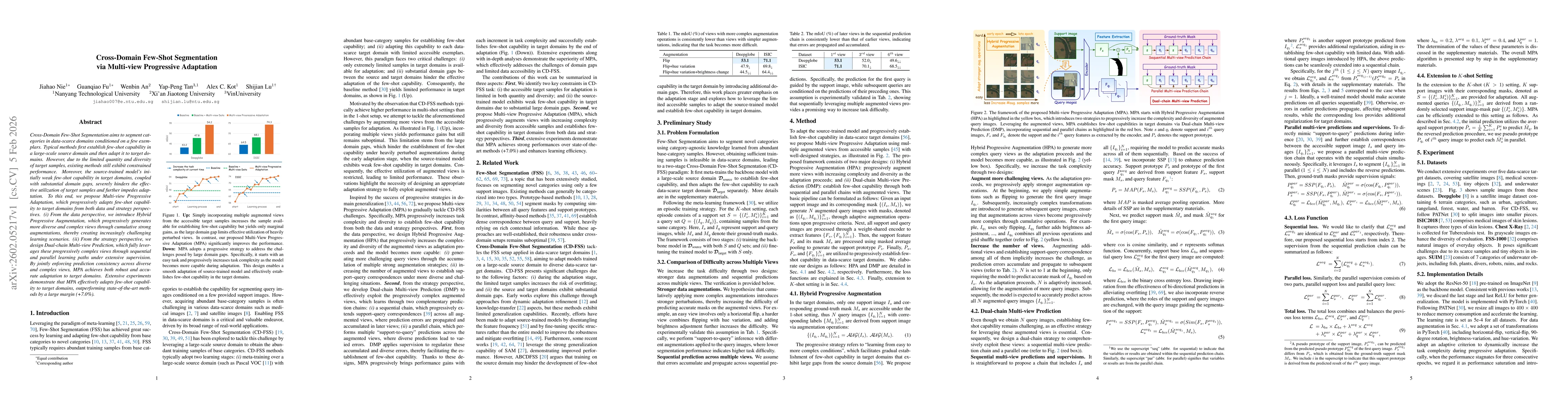 Thumbnail for Cross-Domain Few-Shot Segmentation via Multi-view Progressive Adaptation