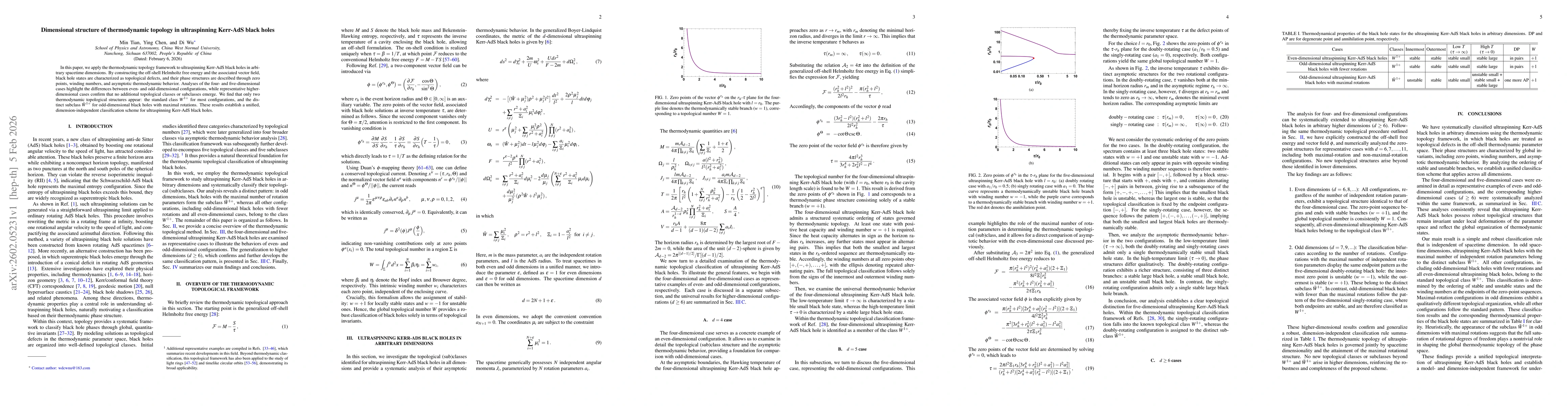 Thumbnail for Dimensional structure of thermodynamic topology in ultraspinning Kerr-AdS black holes