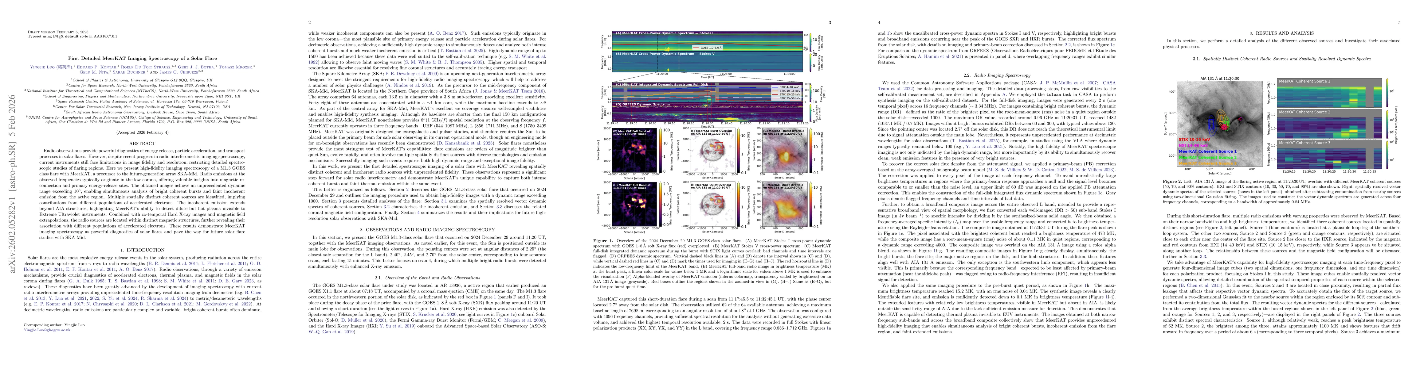 Thumbnail for First Detailed MeerKAT Imaging Spectroscopy of a Solar Flare