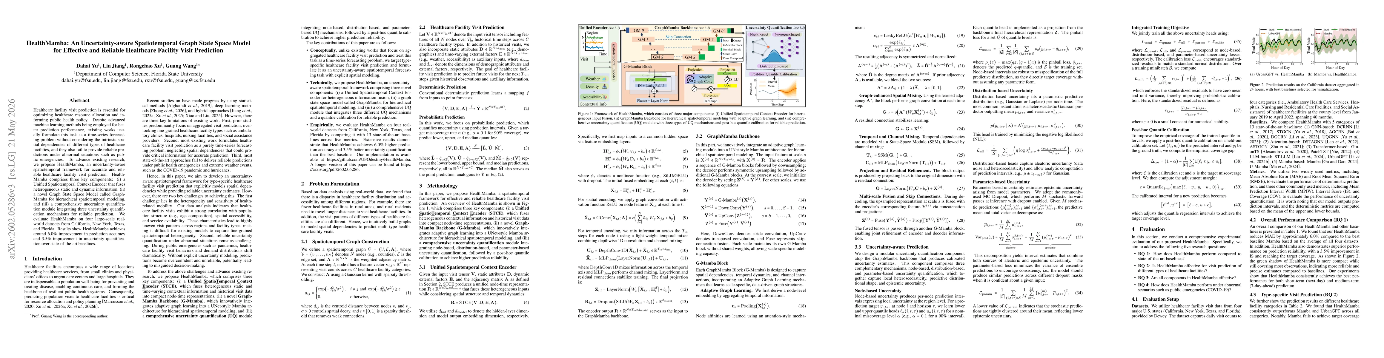 Thumbnail for HealthMamba: An Uncertainty-aware Spatiotemporal Graph State Space Model for Effective and Reliable Healthcare Facility Visit Prediction