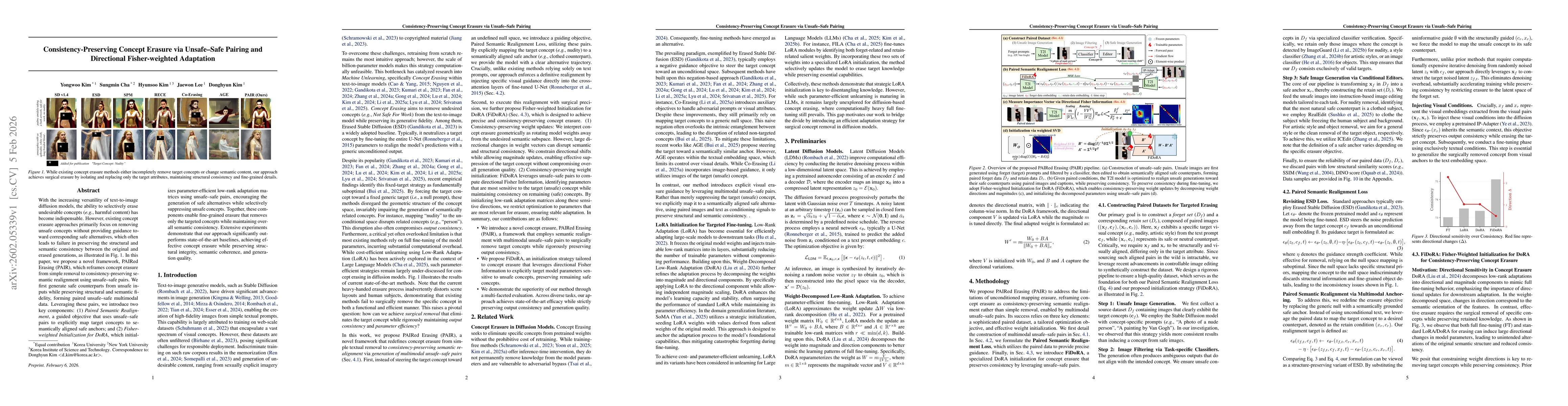 Thumbnail for Consistency-Preserving Concept Erasure via Unsafe-Safe Pairing and Directional Fisher-weighted Adaptation
