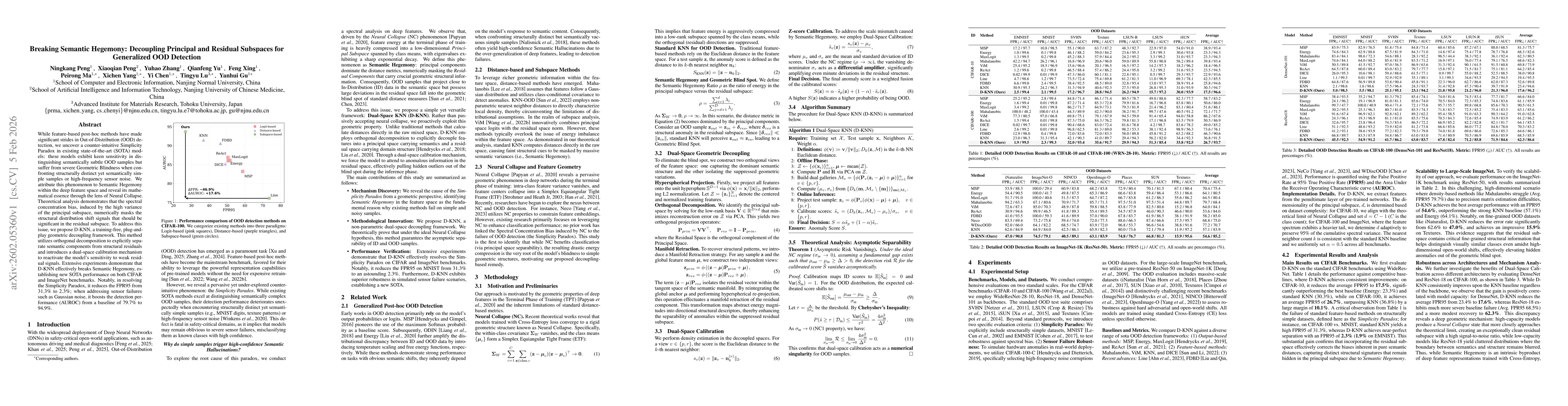 Thumbnail for Breaking Semantic Hegemony: Decoupling Principal and Residual Subspaces for Generalized OOD Detection