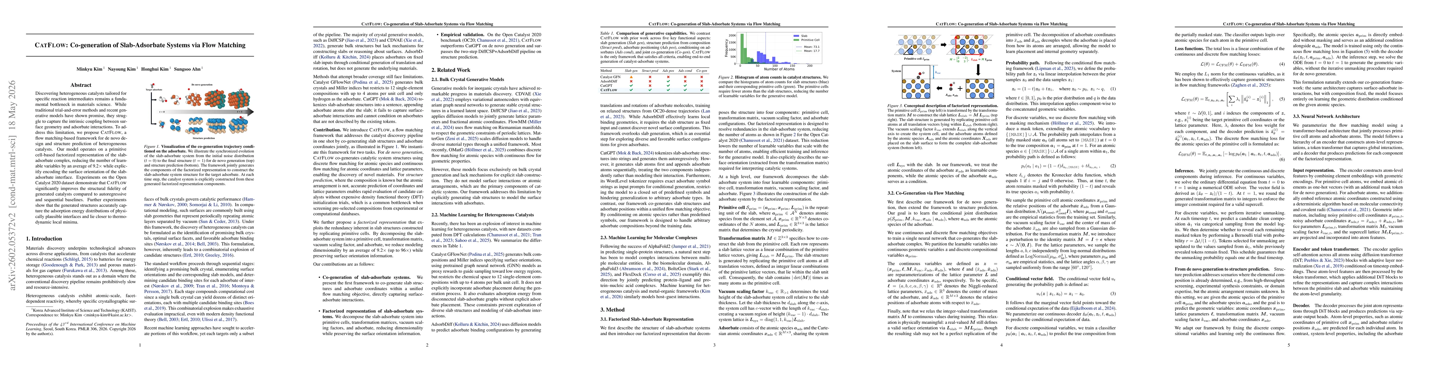 Thumbnail for CatFlow: Co-generation of Slab-Adsorbate Systems via Flow Matching
