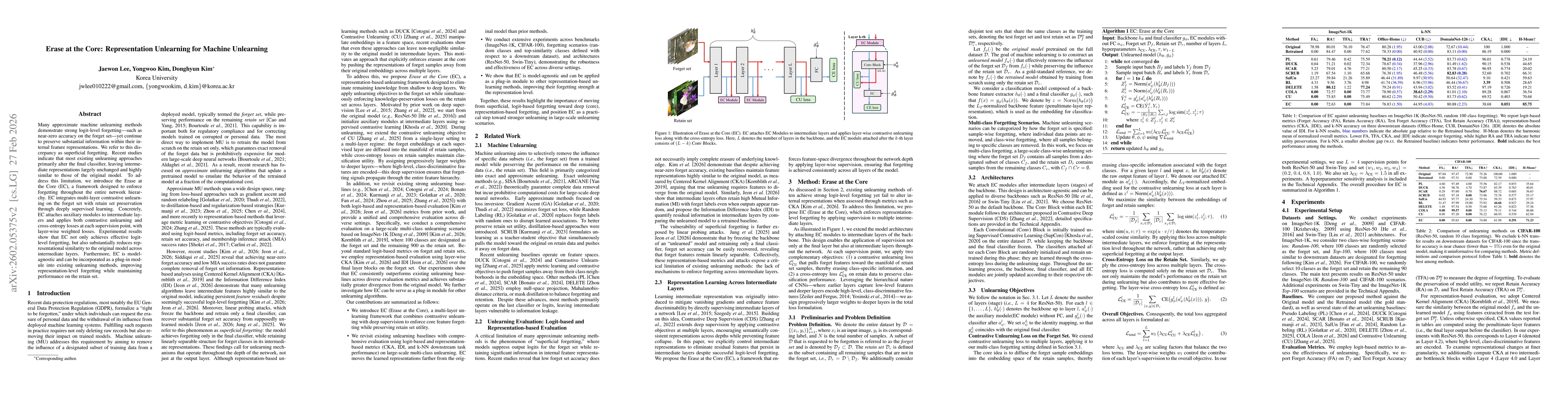 Thumbnail for Erase at the Core: Representation Unlearning for Machine Unlearning