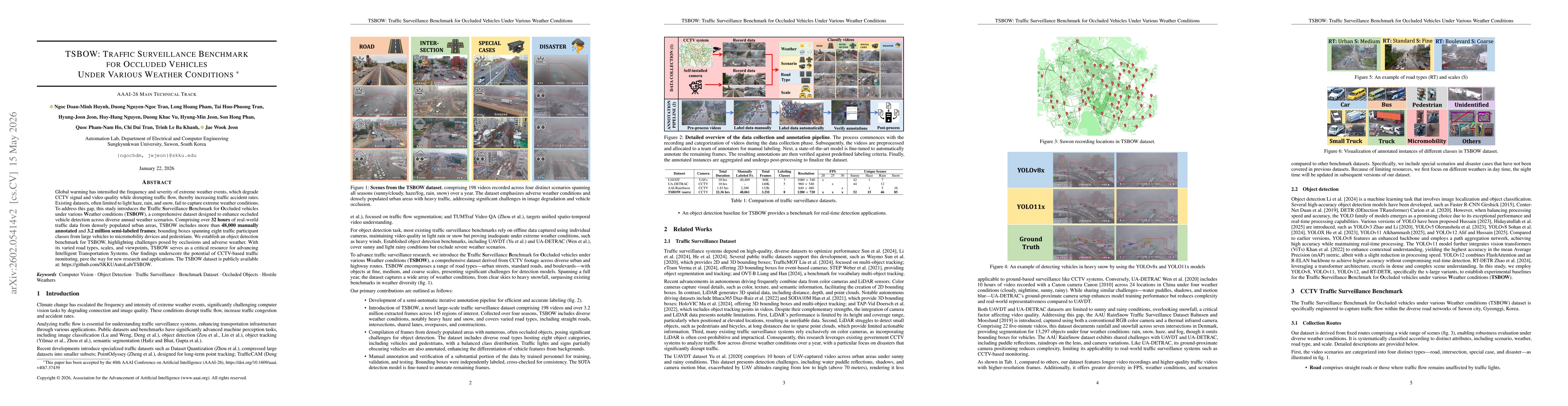 Thumbnail for TSBOW: Traffic Surveillance Benchmark for Occluded Vehicles Under Various Weather Conditions