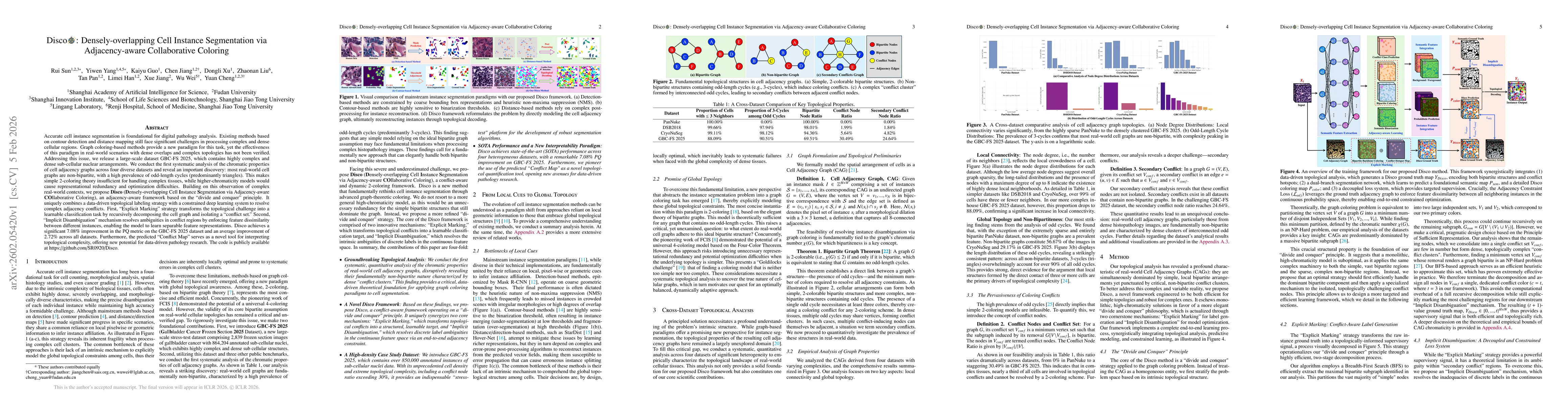 Thumbnail for Disco: Densely-overlapping Cell Instance Segmentation via Adjacency-aware Collaborative Coloring