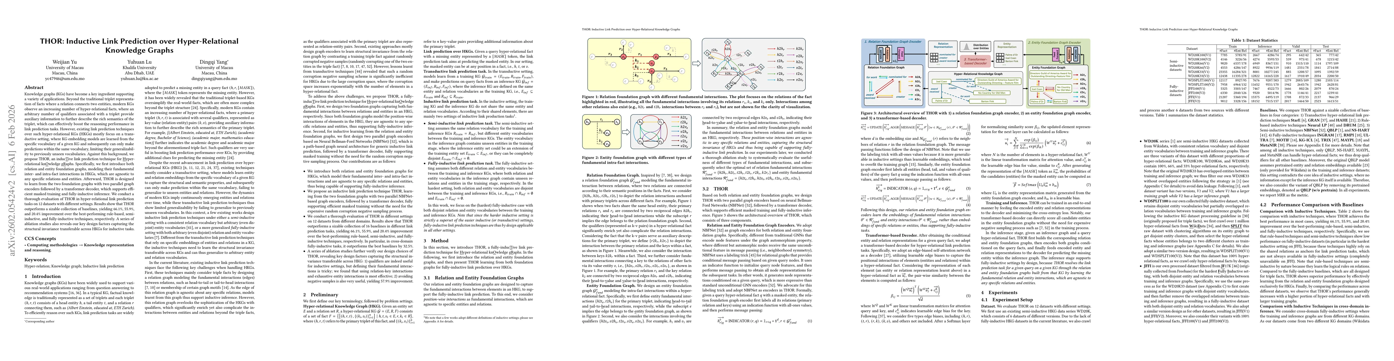 Thumbnail for THOR: Inductive Link Prediction over Hyper-Relational Knowledge Graphs